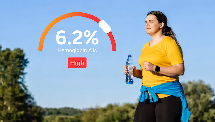 Learn more about Everlywell's Weight Care+ Program